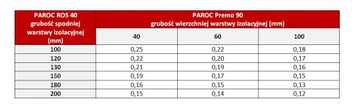 solar paroc
