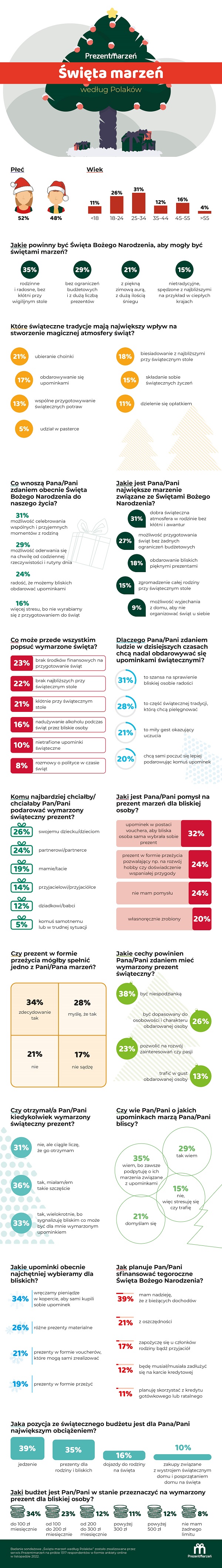 swieta marzen wedlug polakow infografika jpg